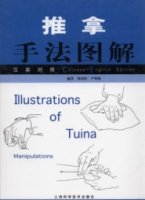 Illustrations of Tuina Manipulations