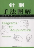 Diagrams of Acupuncture Manipulations Diagrams of Acupuncture Manipulations