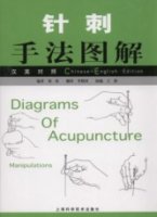 Diagrams of Acupuncture Manipulations